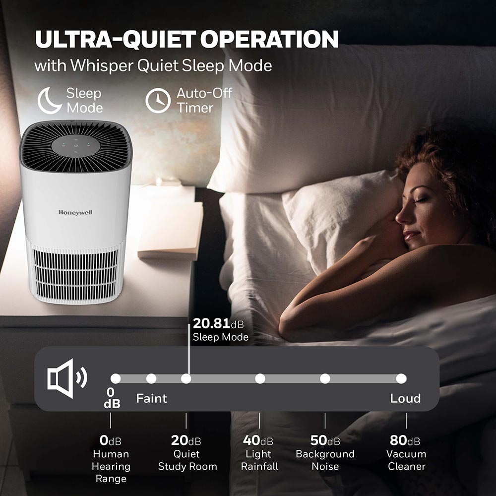 Honeywell Allergen Plus HEPA Air Purifier - White, HPA120W - Image 4
