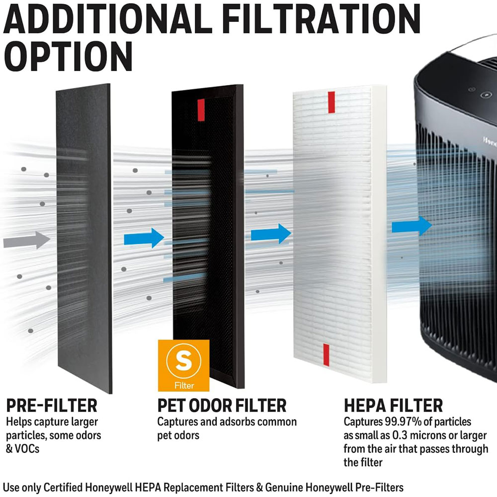 Honeywell Pet Odor Air Purifier Filter, HRFSP1 (Filter S) - Image 4