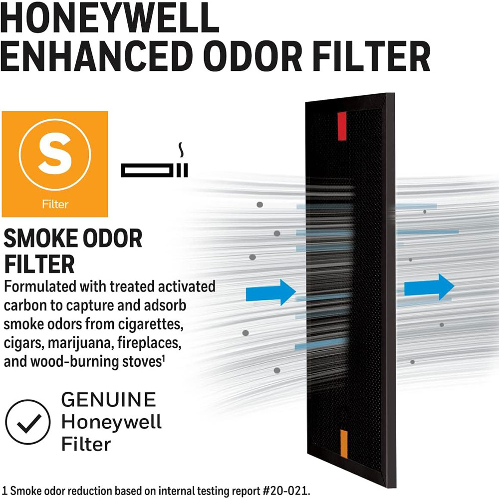 Honeywell Smoke Odor Air Purifier Filter, HRFSS1 (Filter S) - Image 4