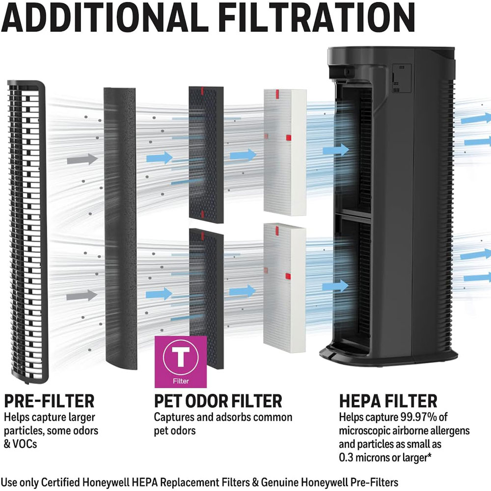 Honeywell Pet Odor Reducing T Filter for HEPA Tower Air Purifiers, HRFTP1 - Image 6