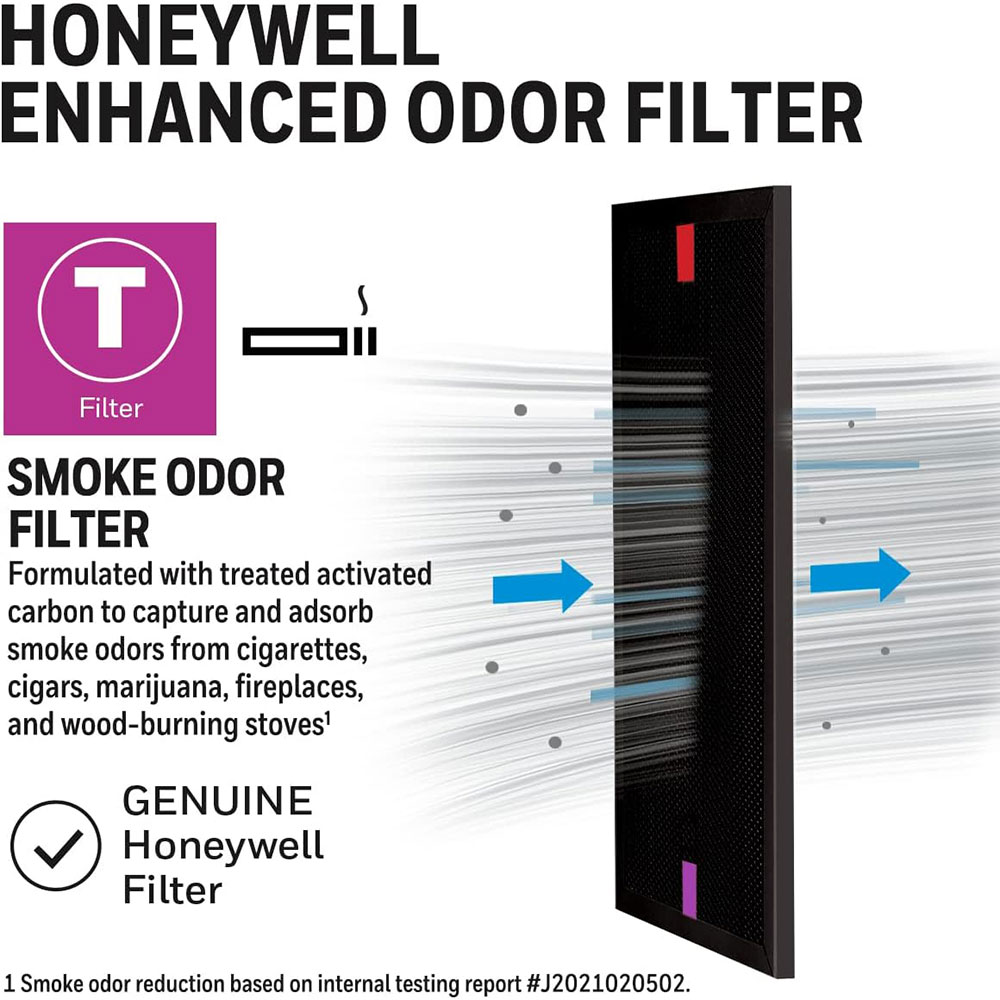 Honeywell Smoke Reducing T Filter for HEPA Tower Air Purifiers, HRFTS1 - Image 3